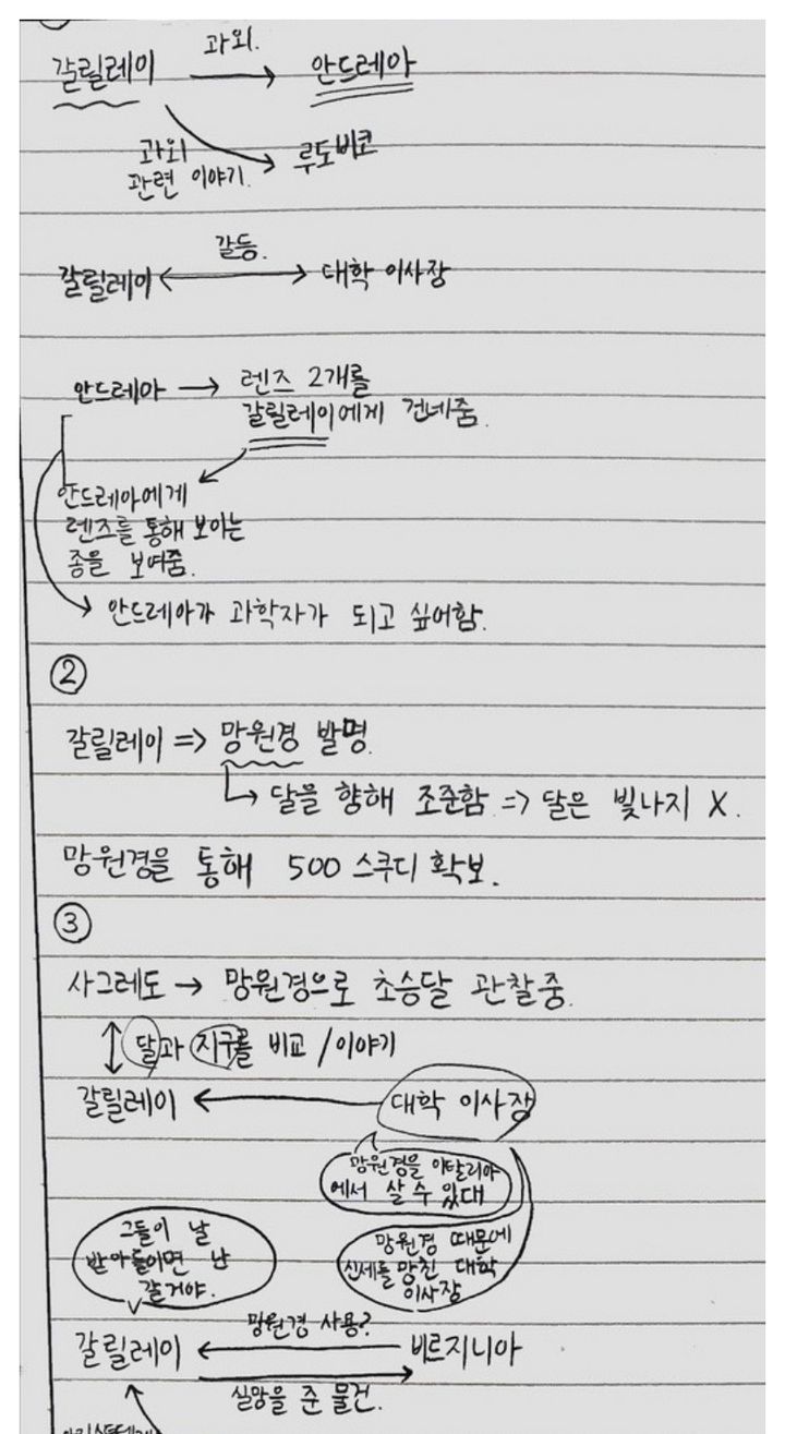 《갈릴레이의 생애》를 읽고 장면별로 인물과 사건을 정리한 학생 노트