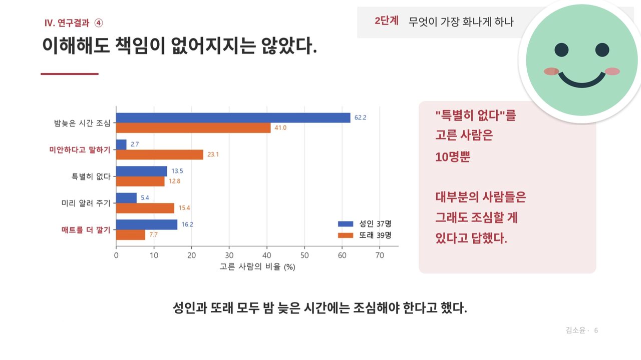 함께 배우고 함께 성장하기